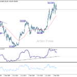 usdjpy20250315w4