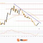 fxopen2025041612