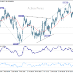 gbpjpy20250405w1