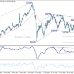 gbpjpy20250405w2