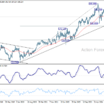 gbpjpy20250405w3