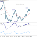 gbpjpy20250405w4