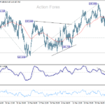 gbpjpy20250407a1