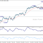 gbpusd20250405w1