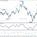 gbpusd20250405w2