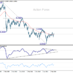 gbpusd20250405w4