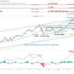 marketpulse2025040712