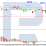 roboforex2025040311