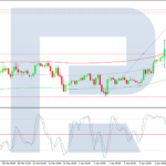 roboforex2025040312