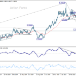 usdcad20250428a2