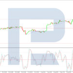 roboforex2025080612