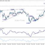 audnzd20251004w1