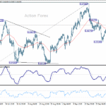 audusd20251003a1