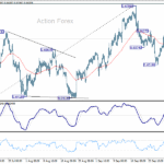audusd20251004w1