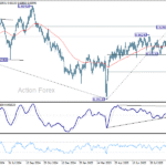 audusd20251004w2
