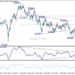 audusd20251004w3