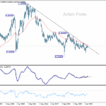 audusd20251004w4