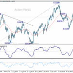 audusd20251006a1