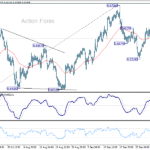 audusd20251007a1