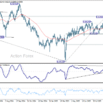 audusd20251007a2