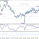 audusd20251008a2