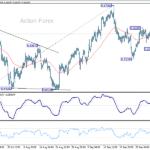 audusd20251009a1