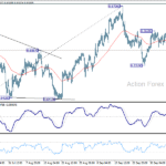 audusd20251010a1
