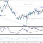 audusd20251010a2