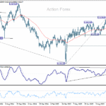 audusd20251013a2