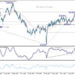 audusd20251014a2