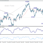 audusd20251015a1