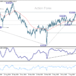 audusd20251015a2