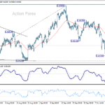 audusd20251018w1
