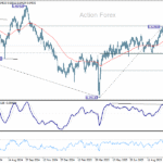 audusd20251018w2