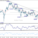 audusd20251018w3