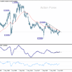 audusd20251018w4