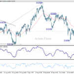 audusd20251022a1