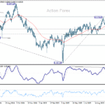 audusd20251022a2