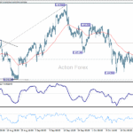 audusd20251028a1