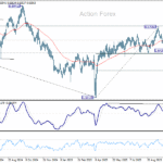 audusd20251028a2