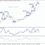 bitcoin20251011w2