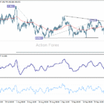 cadjpy20251004w1