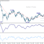 cadjpy20251004w2