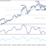cadjpy20251004w3