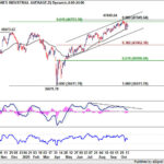 dow20251018w1