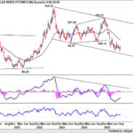 dxy20251004w1