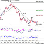 dxy20251004w2