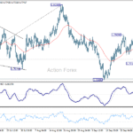 euraud20251002a1