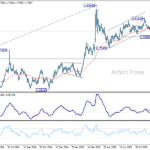 euraud20251003a2