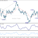 euraud20251004w1